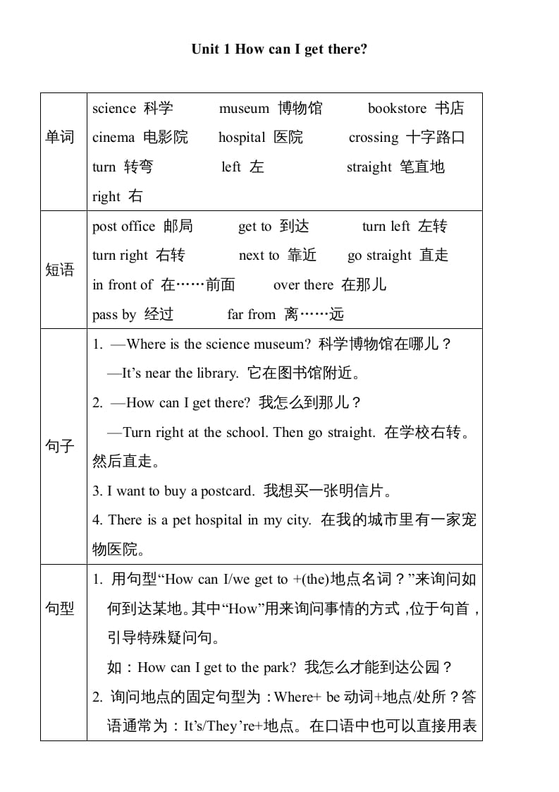 六年级英语上册Unit1单元知识小结（图表式）（人教版PEP）-暖阳学科网