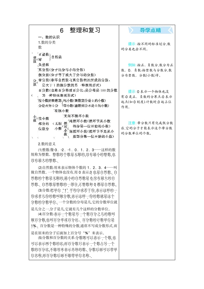 六年级数学下册6整理和复习-暖阳学科网