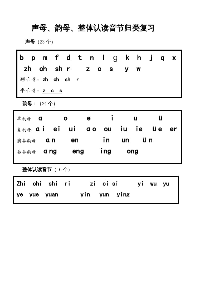 一年级语文上册上声母、韵母、整体认读音节归类（部编版）-暖阳学科网