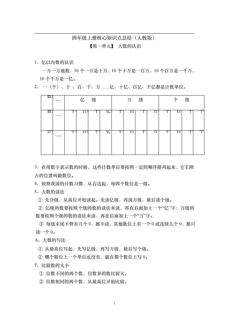 四年级数学上册素材-核心知识点总结人教新课标（人教版）-暖阳学科网