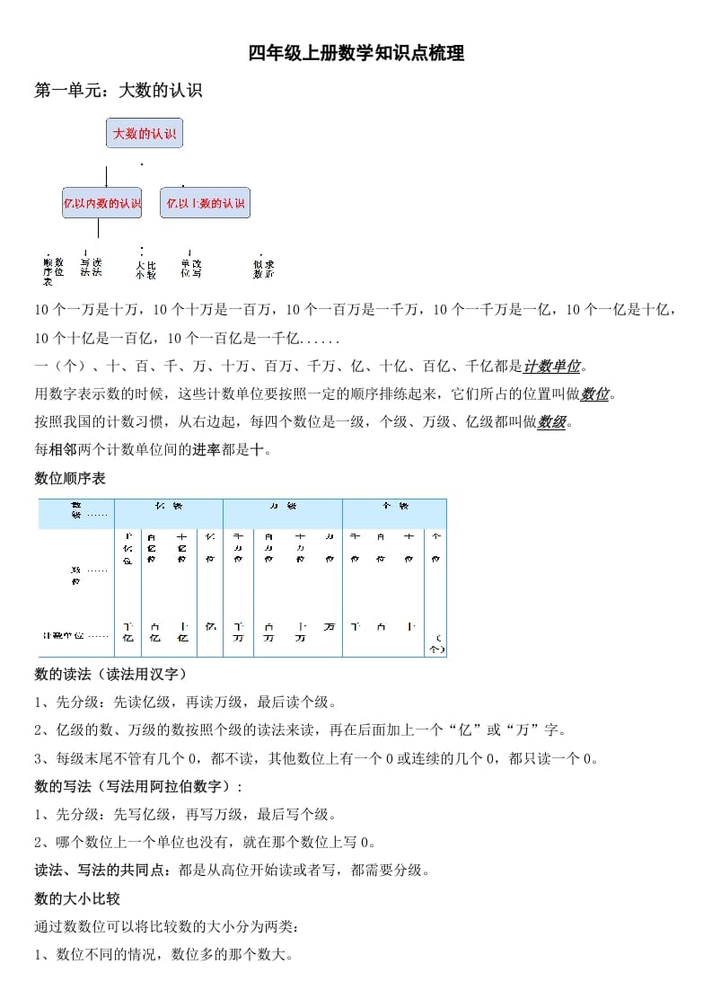 四年级数学上册知识点梳理（人教版）-暖阳学科网