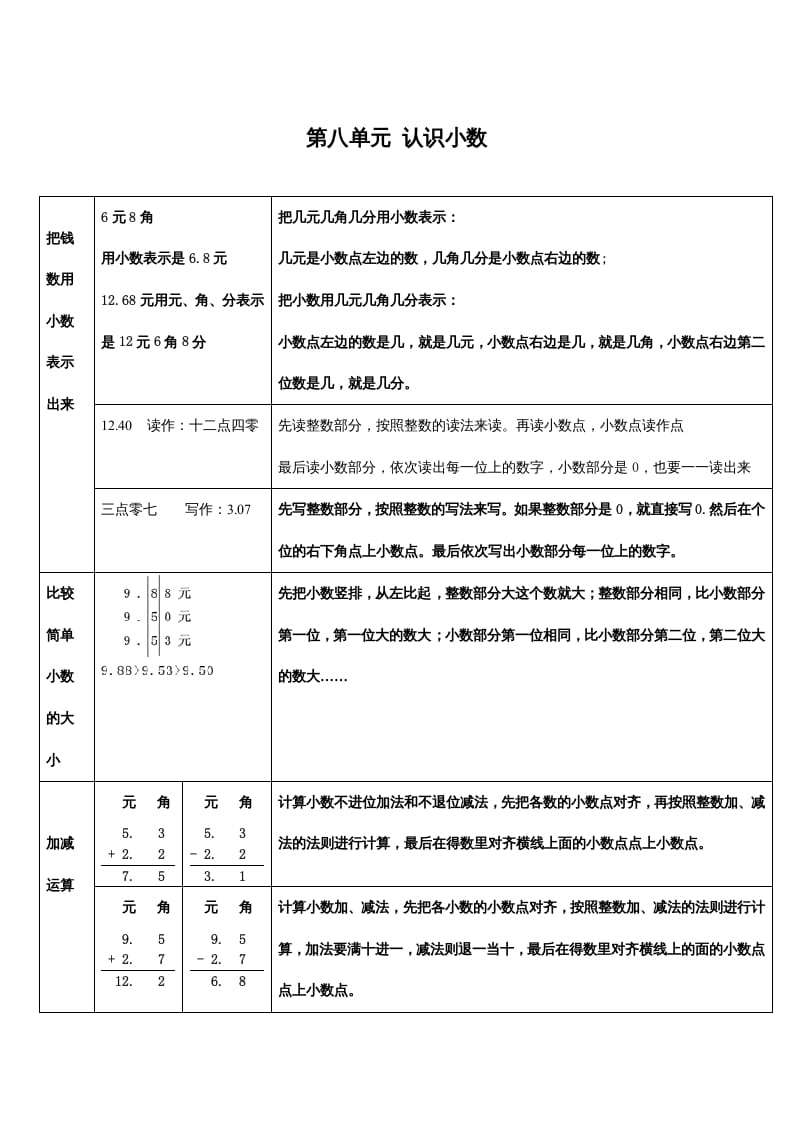 三年级数学上册第八单元认识小数（北师大版）-暖阳学科网