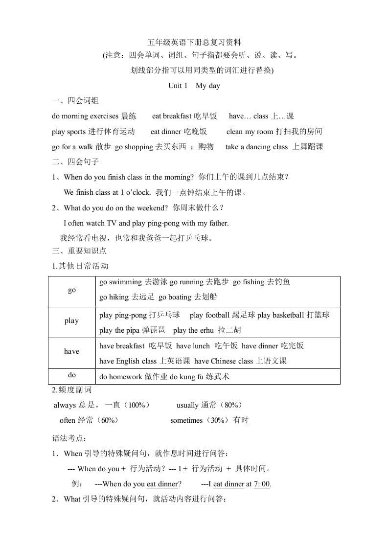 五年级数学下册英语素材-复习总资料｜人教（PEP）-暖阳学科网