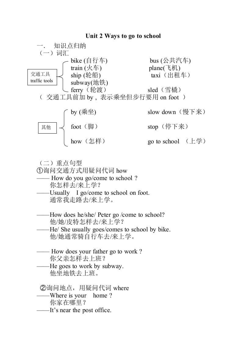 六年级英语上册Unit2知识点总结（讲义式）（人教版PEP）-暖阳学科网