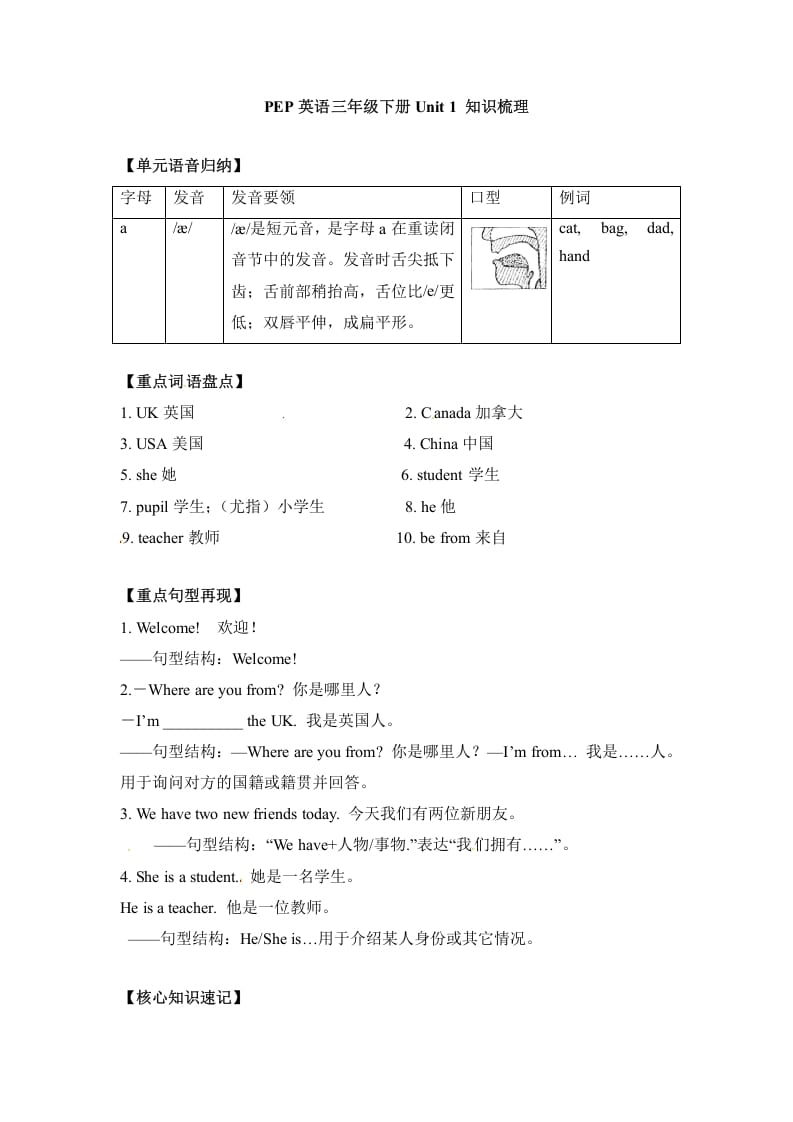 三年级英语下册单元知识梳理-Unit1Welcomebacktoschool人教PEP-暖阳学科网