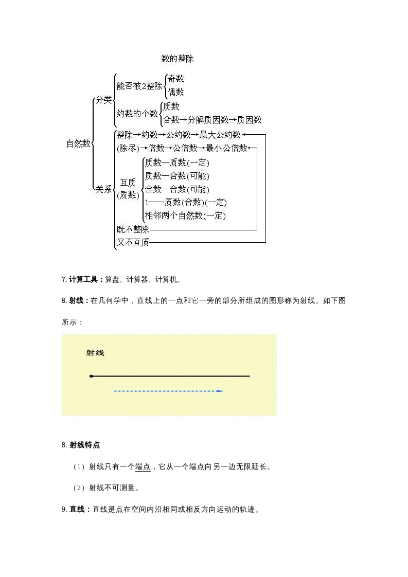 图片[3]-四年级数学下册小学知识点归纳-暖阳学科网