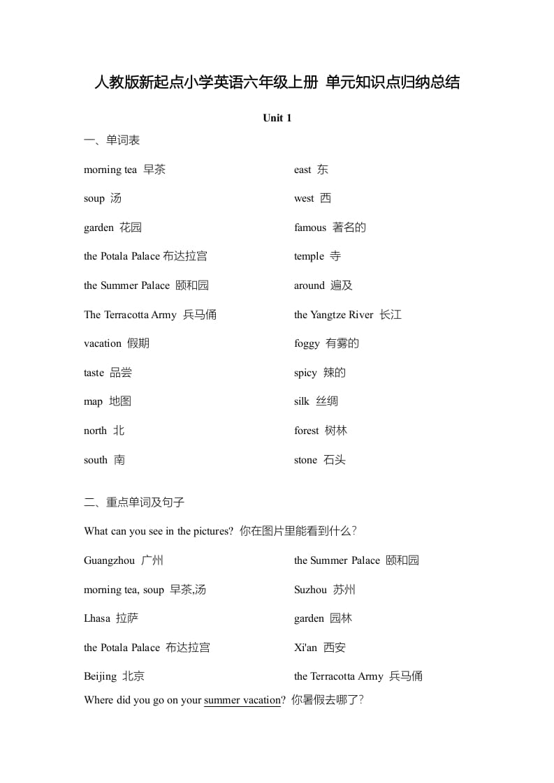 六年级英语上册单元知识点归纳总结（人教版一起点）-暖阳学科网