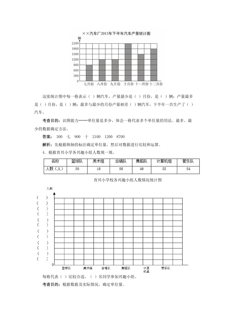 图片[2]-四年级数学上册同步测试及解析-条形统计图（人教版）-暖阳学科网