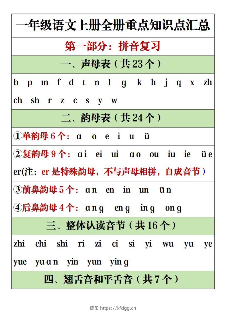 【全册重点知识点汇总】一上语文2-暖阳学科网