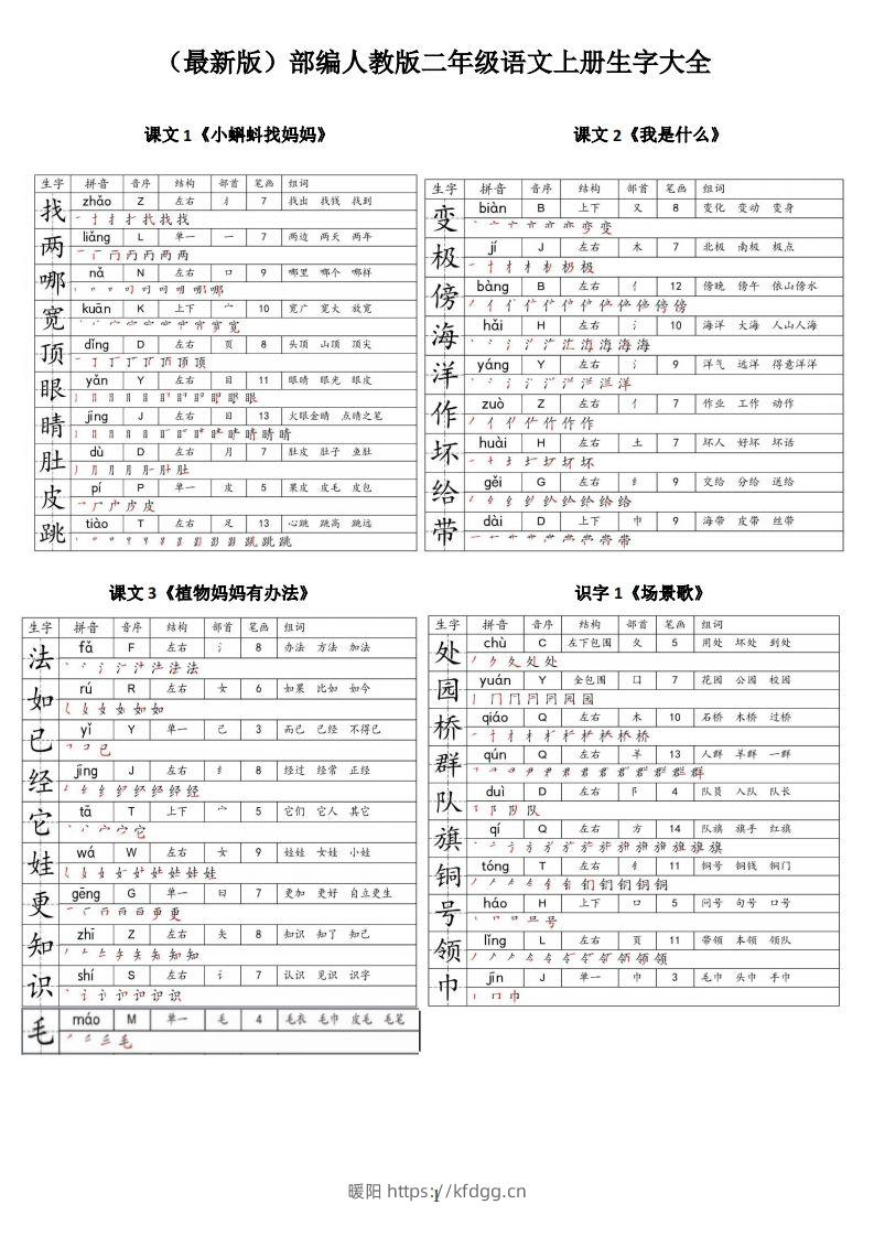 【二上语文】最最最新款二上课本生字大全-暖阳学科网