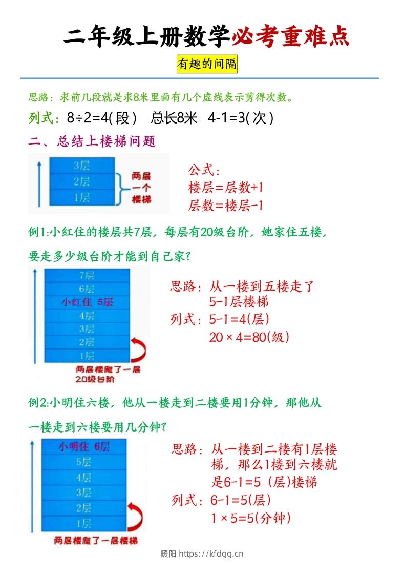 图片[2]-【必考重难点间隔问题专项】二上数学-暖阳学科网