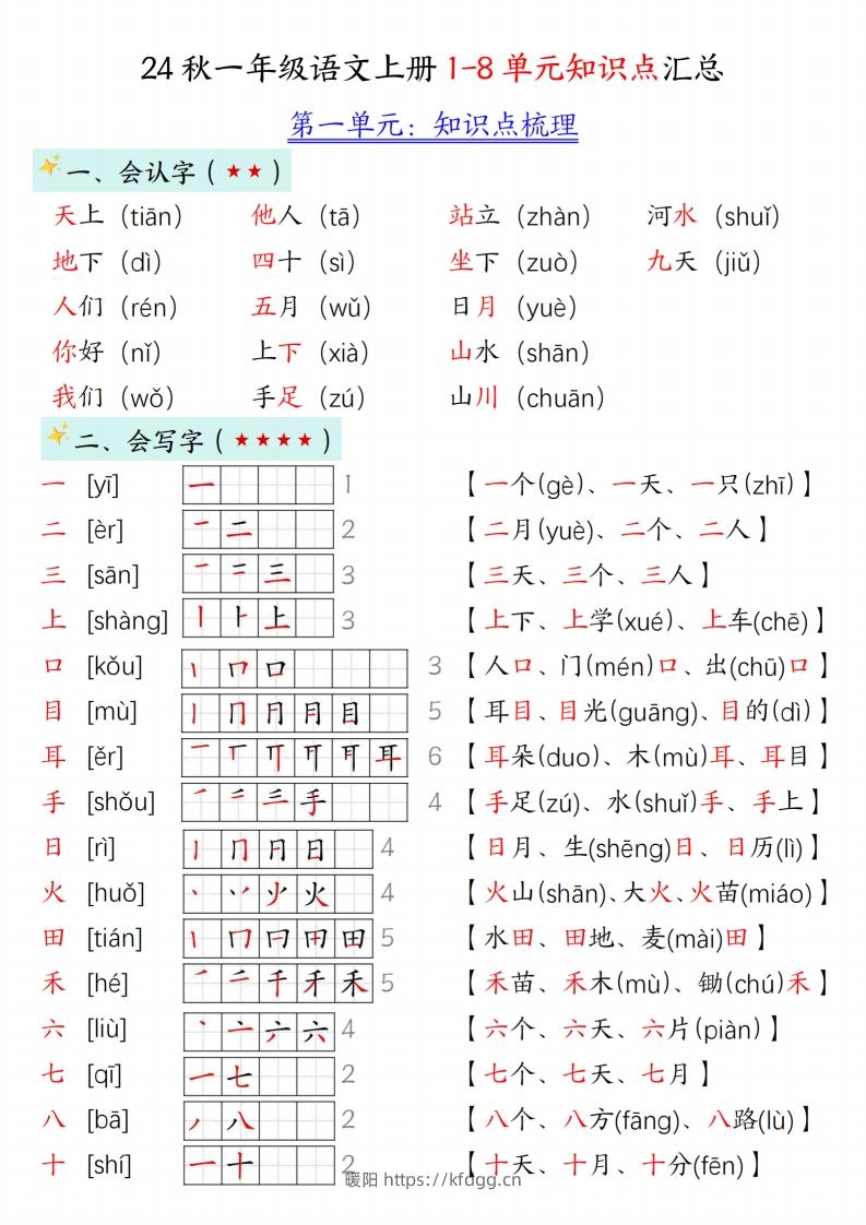 24新版一年级语文上册1-2单元知识点汇总-暖阳学科网