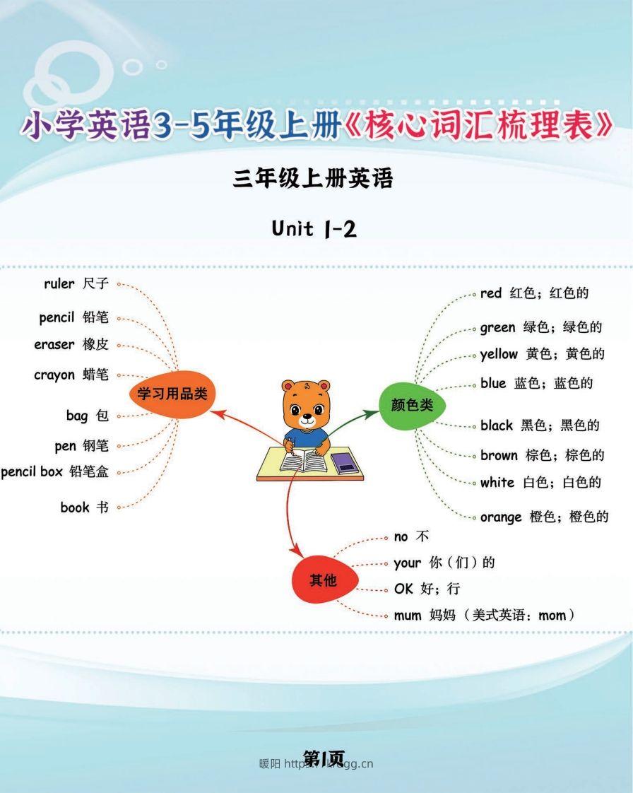 【新版人教PEP】三上英语《核心词汇梳理必背表》，学霸满分就靠它了-暖阳学科网