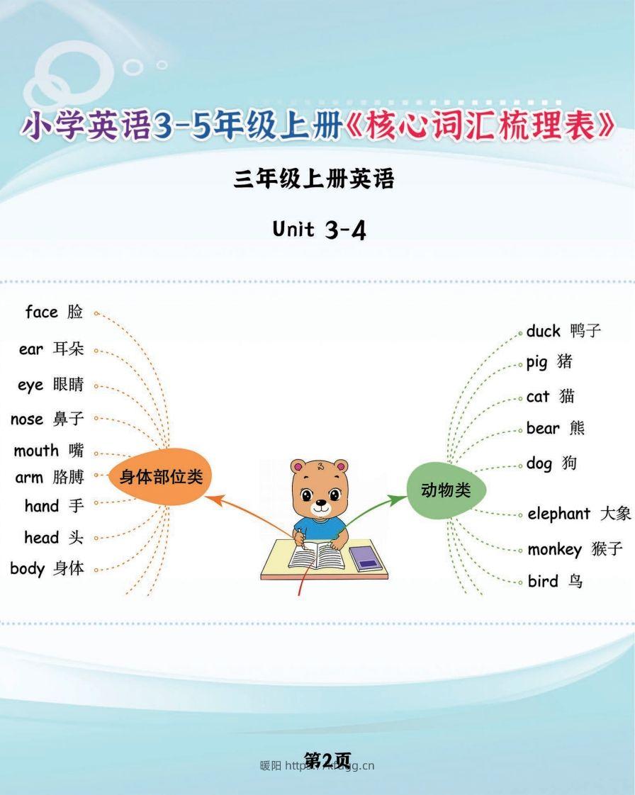 图片[2]-【新版人教PEP】三上英语《核心词汇梳理必背表》，学霸满分就靠它了-暖阳学科网