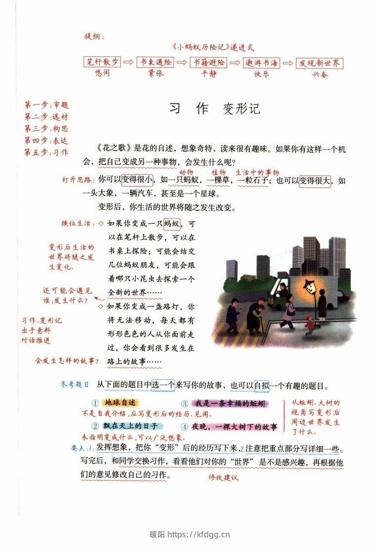 六年级上语文1-8单元习作预习方法详解（拟定提纲+写作思路+习作导图）-暖阳学科网