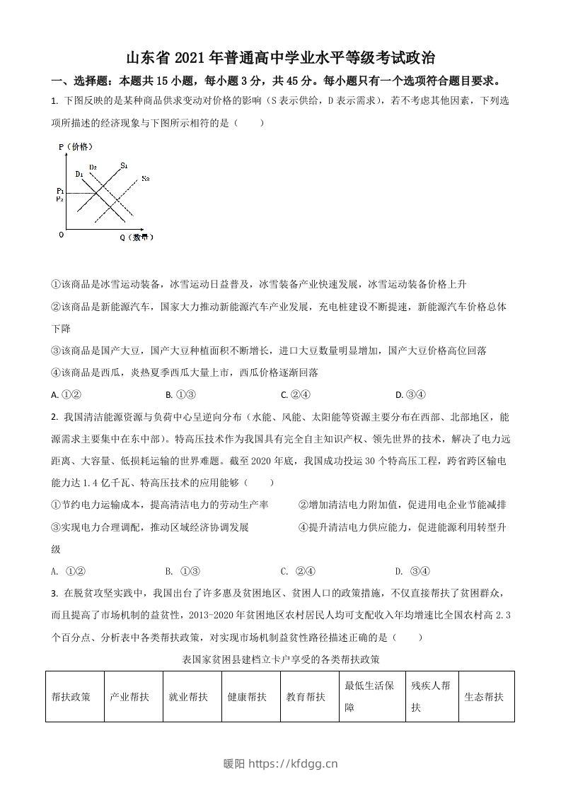 2021年高考政治试卷（山东）（空白卷）-暖阳学科网