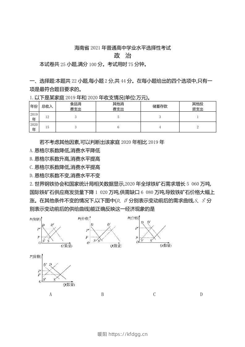 2021年高考政治试卷（海南）（空白卷）-暖阳学科网