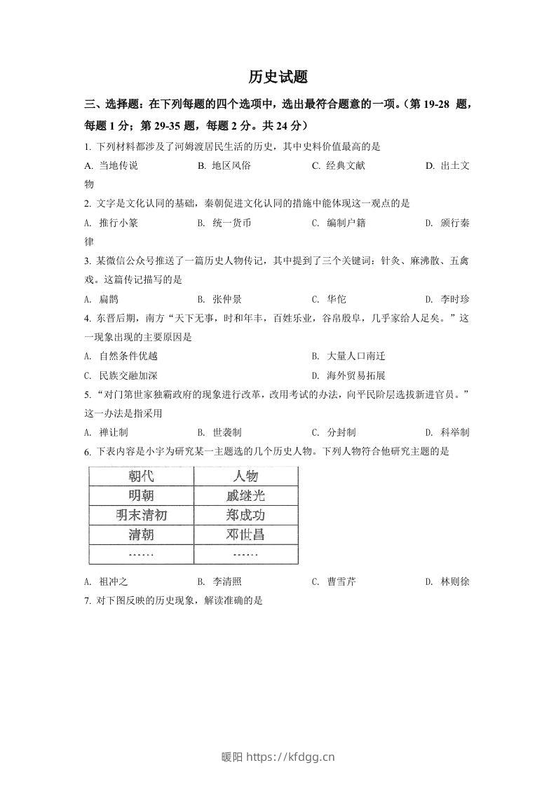 2022年江苏省连云港市中考历史试题（空白卷）-暖阳学科网