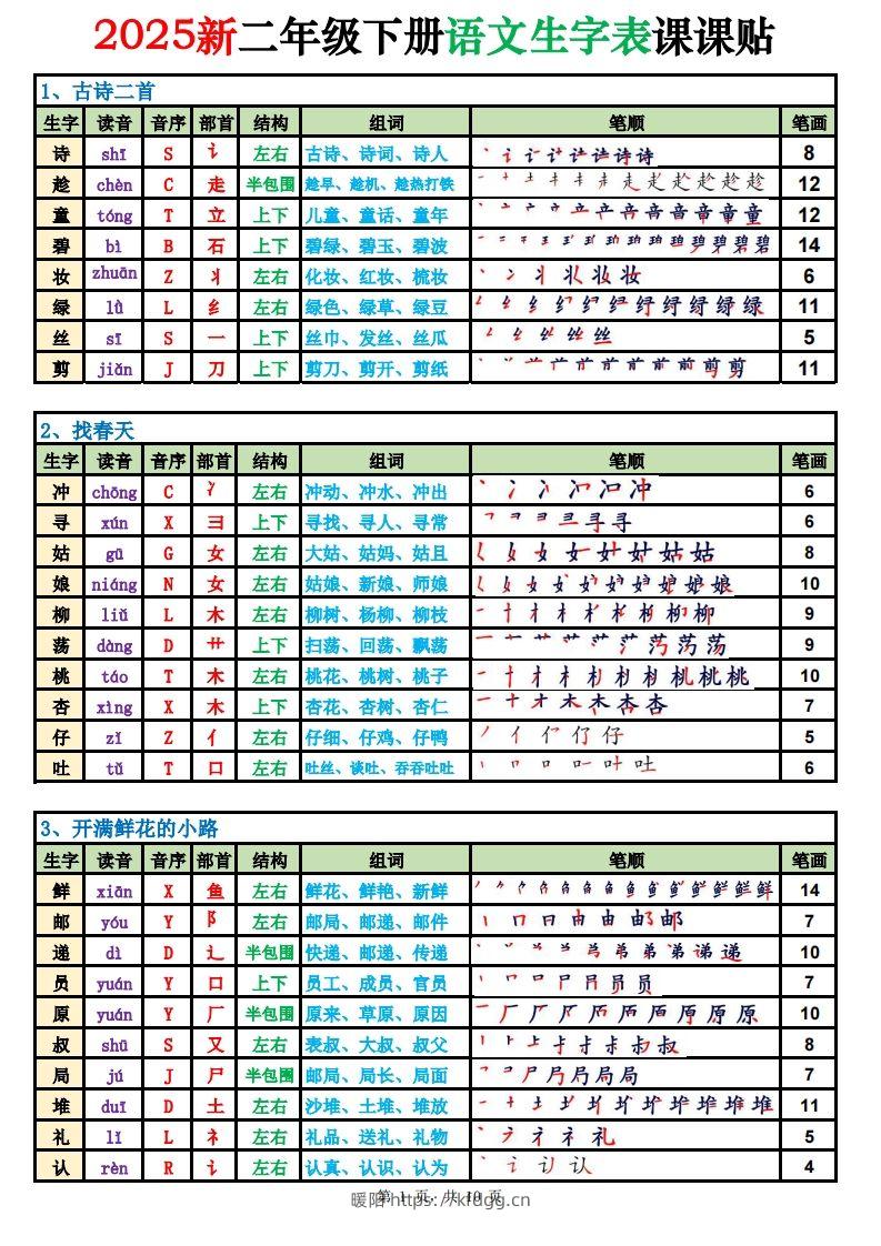 2025新二下语文生字表课课贴高清版（250字）完整10页-暖阳学科网