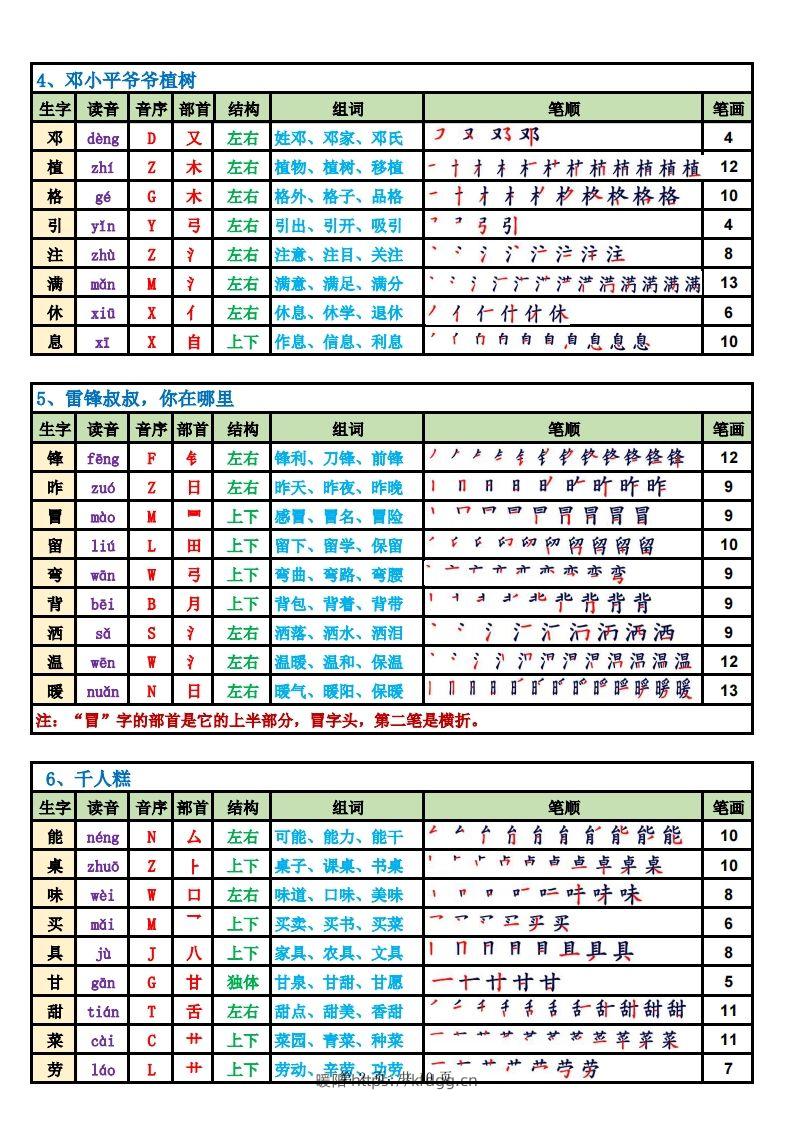 图片[2]-2025新二下语文生字表课课贴高清版（250字）完整10页-暖阳学科网