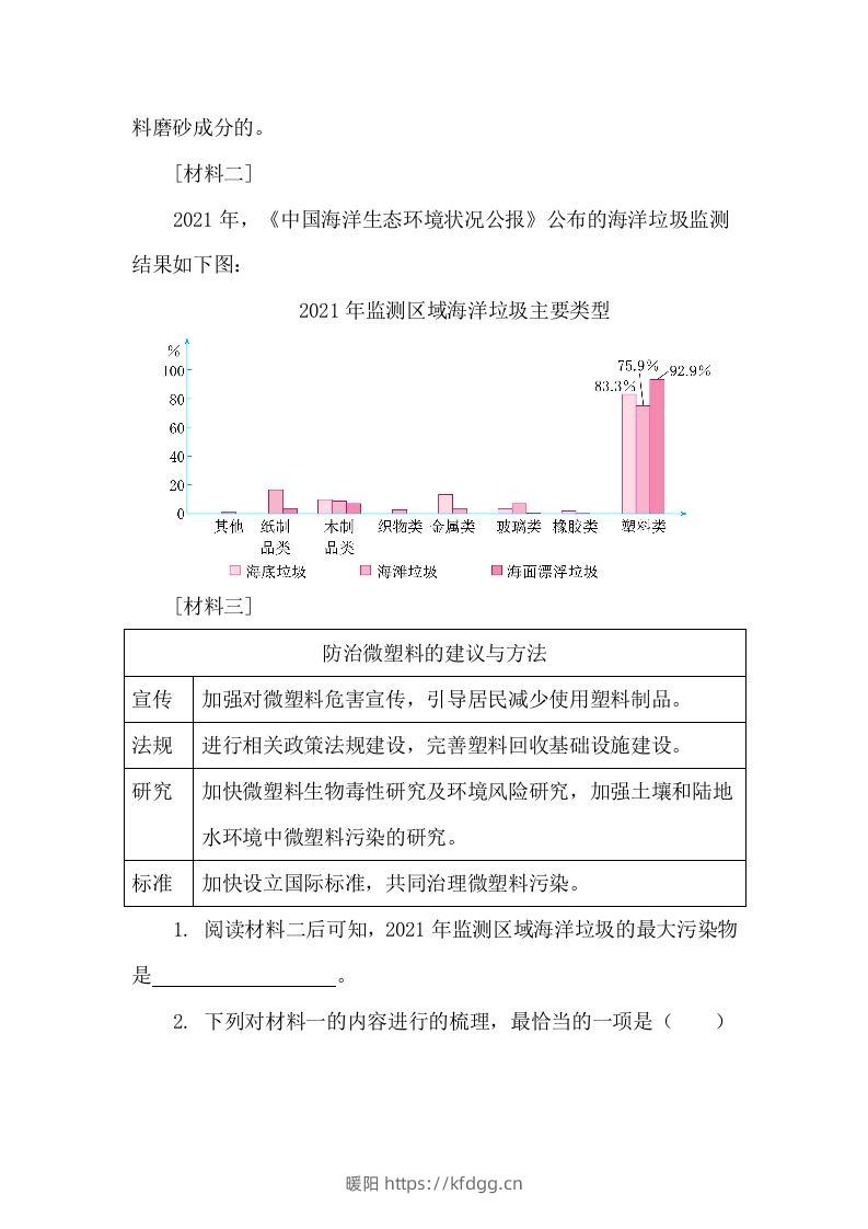 图片[2]-【期末复习专项训练-非连续性文本阅读】六上语文-暖阳学科网