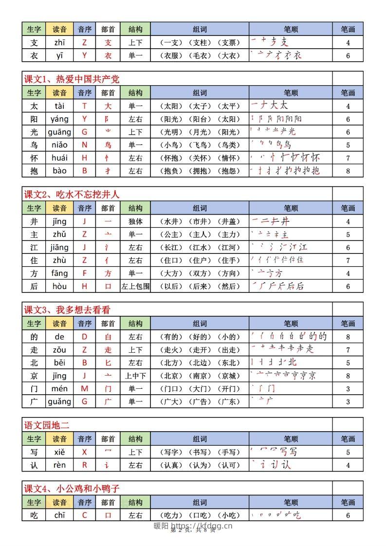 图片[2]-一下语文生字表课课贴（200个字）8页生字拼音部首组词笔画笔顺-暖阳学科网